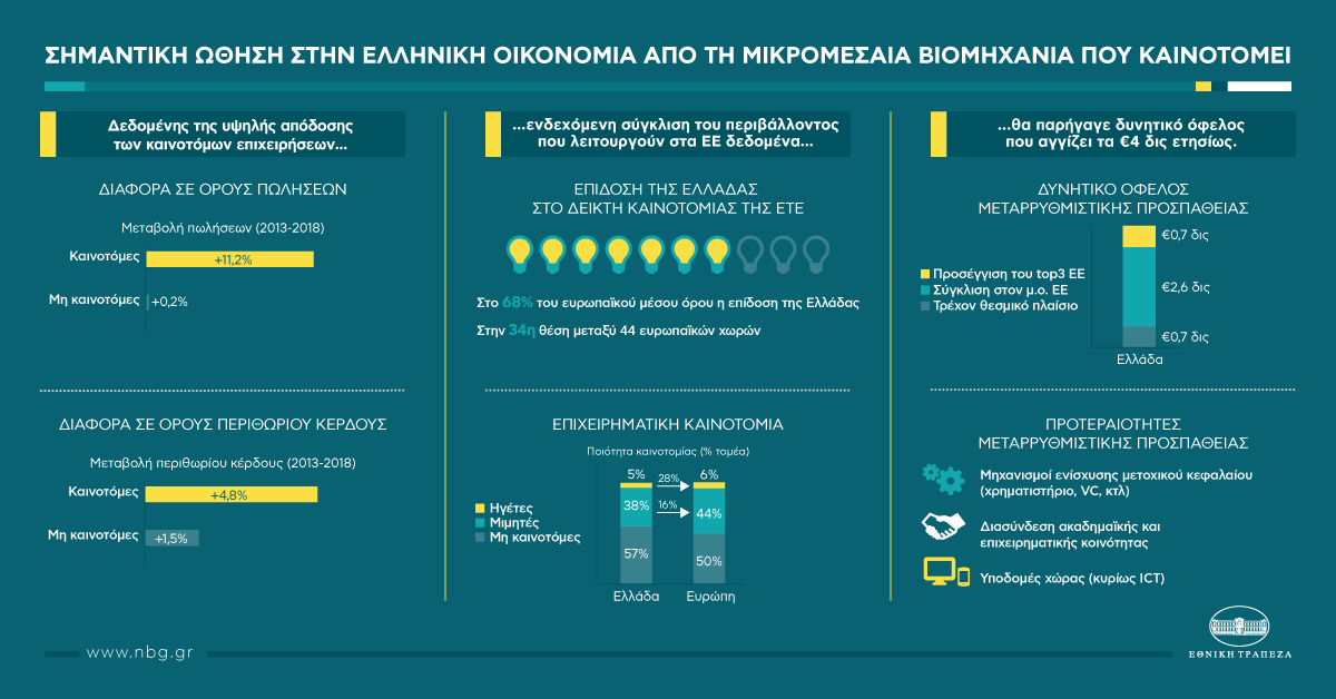 SME Innovation Infographic Greece 2019